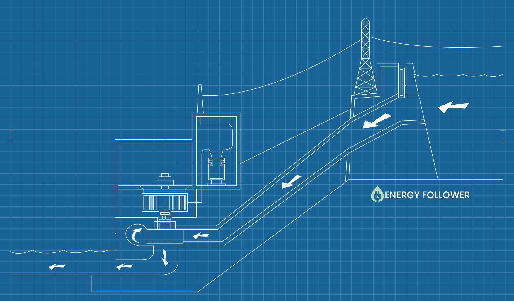 Diagram Of A Hydroelectric Dam