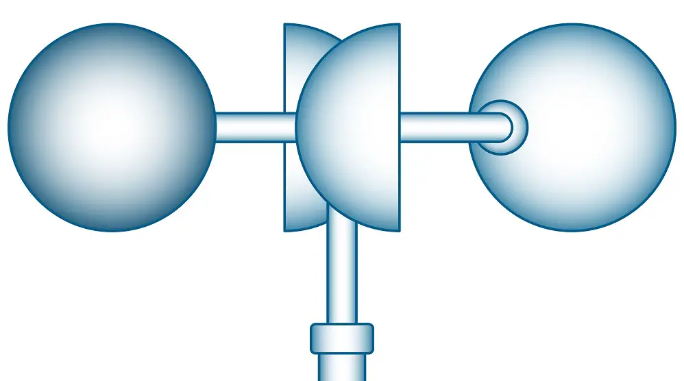 vane anemometer example