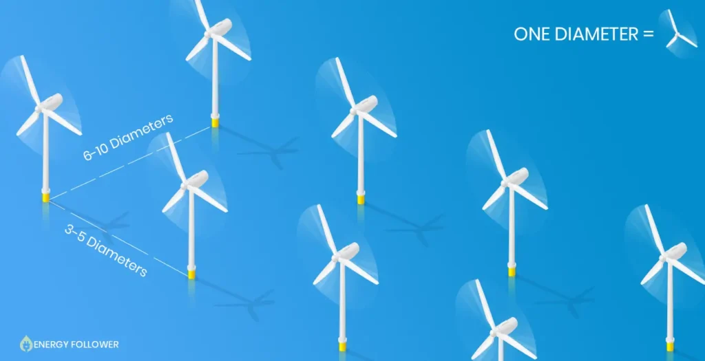 wind turbine spacing