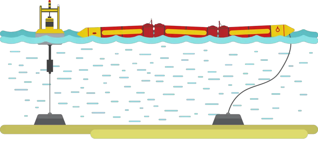wave energy system