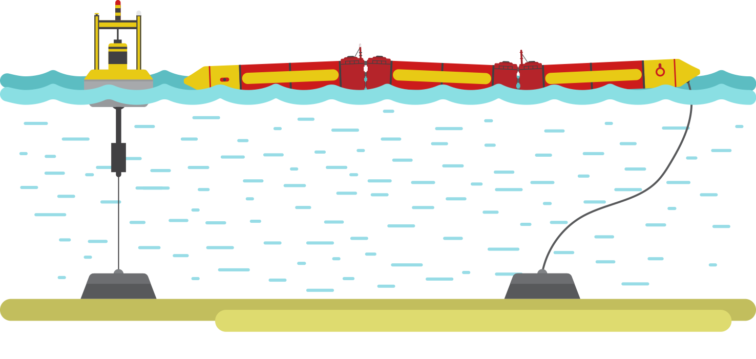 various-advantages-and-disadvantages-of-wave-energy-conserve-energy