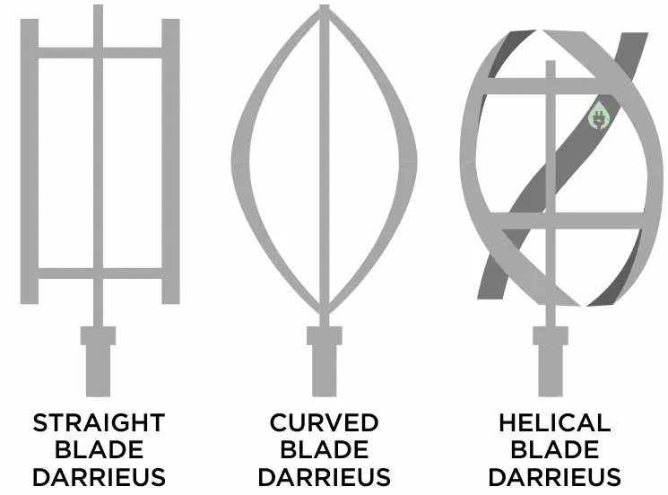 Aerofoil Blades Darrieus Turbine