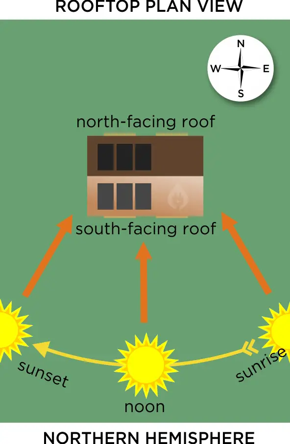 solar panel mounting direction