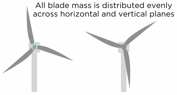 three blade turbine mass
