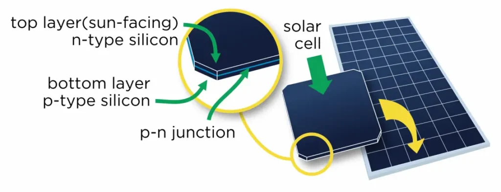 solar cells