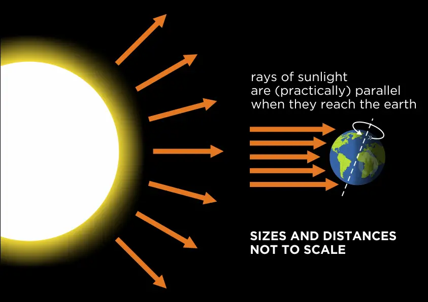solar rays example