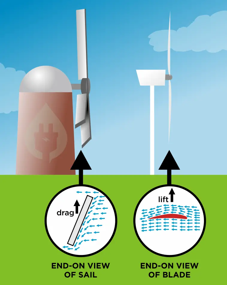 windmill vs wind turbine