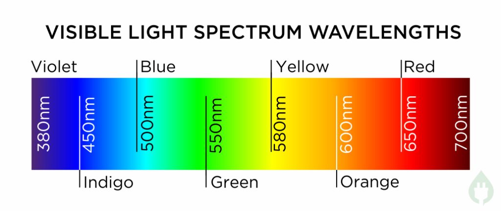 visible light spectrum wavelengths