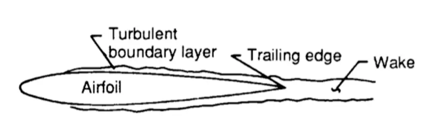 Turbulent boundary layer trailing edge noise