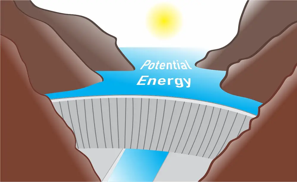 dam potential energy
