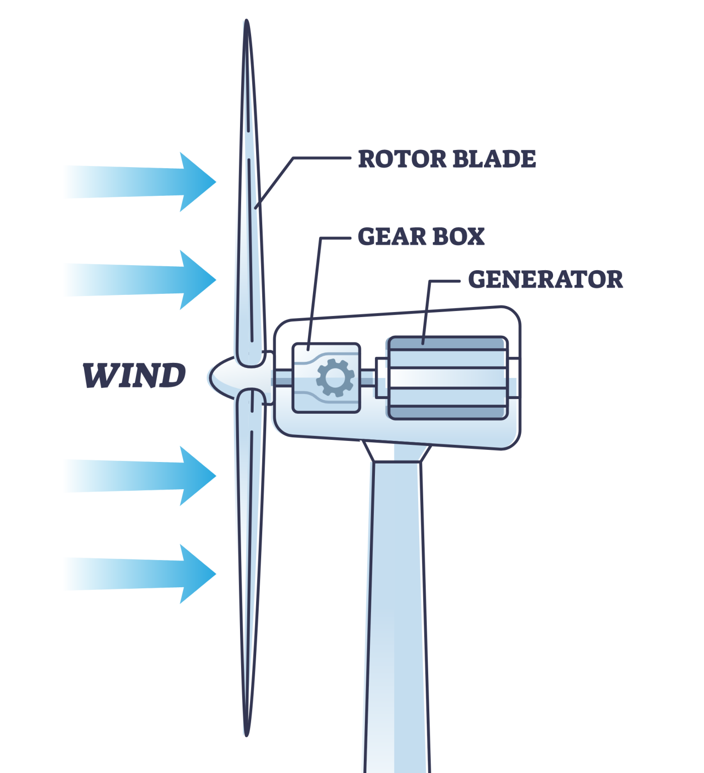 Mechanical Energy: Most Common Examples - Energy Follower