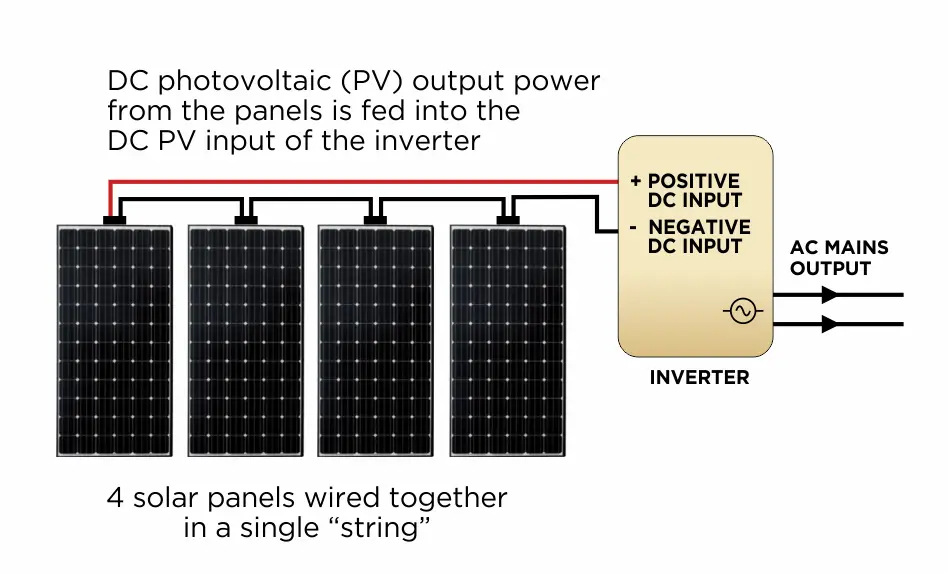 basic solar generation setup
