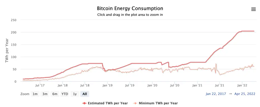 bitcoin energy consumption index