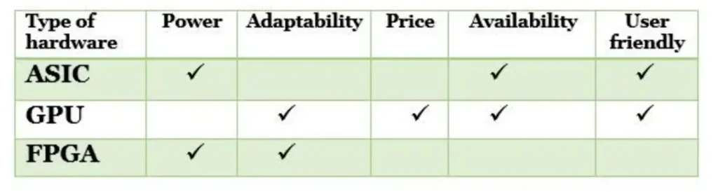 bitcoin mining hardware comparison