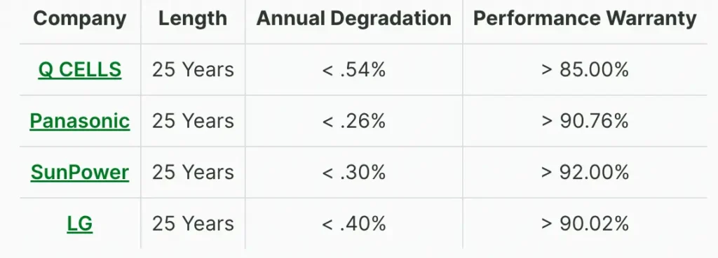 solar warranty examples