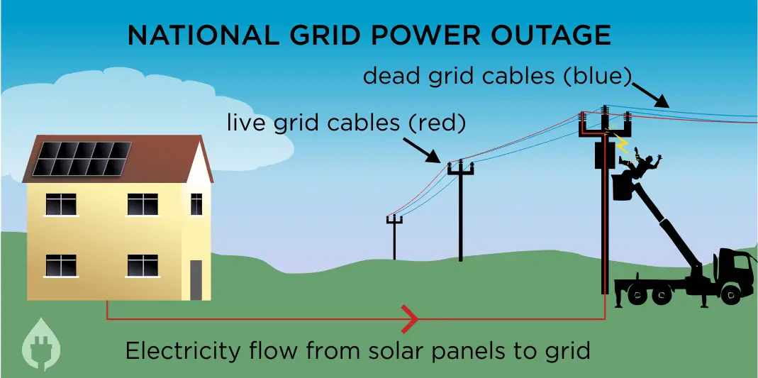 grid tied solar panel safety shut off